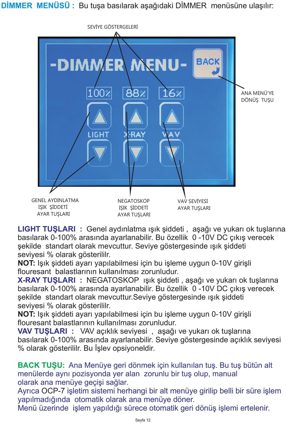 Bu özellik 0-10V DC çýkýþ verecek þekilde standart olarak mevcuttur. Seviye göstergesinde ýþýk þiddeti seviyesi % olarak gösterililr.