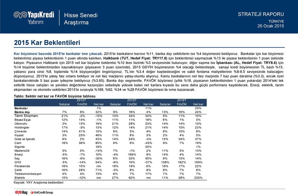 Bankalar için kar büyümesi beklentimiz piyasa beklentisinin 1 puan altında kalırken, Halkbank (TUT, Hedef Fiyat: TRY17.