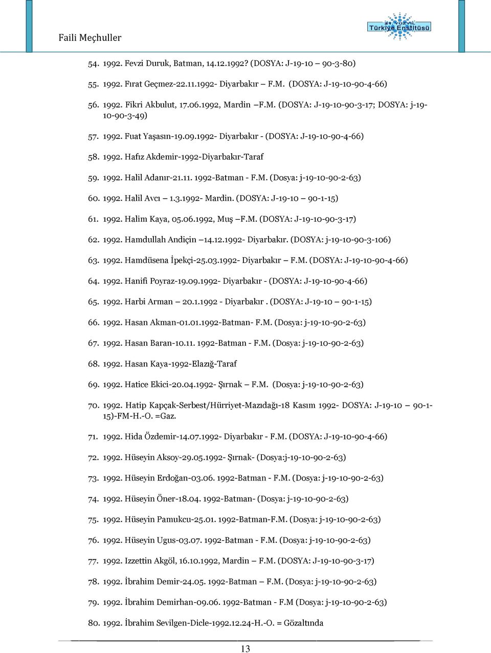 3.1992- Mardin. (DOSYA: J-19-10 90-1-15) 61. 1992. Halim Kaya, 05.06.1992, Muş F.M. (DOSYA: J-19-10-90-3-17) 62. 1992. Hamdullah Andiçin 14.12.1992- Diyarbakır. (DOSYA: j-19-10-90-3-106) 63. 1992. Hamdüsena İpekçi-25.