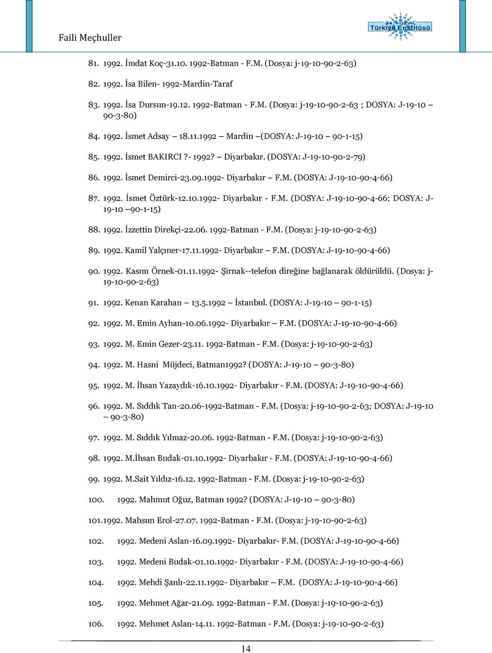 1992. İsmet Öztürk-12.10.1992- Diyarbakır - F.M. (DOSYA: J-19-10-90-4-66; DOSYA: J- 19-10 90-1-15) 88. 1992. İzzettin Direkçi-22.06. 1992-Batman - F.M. (Dosya: j-19-10-90-2-63) 89. 1992. Kamil Yalçıner-17.