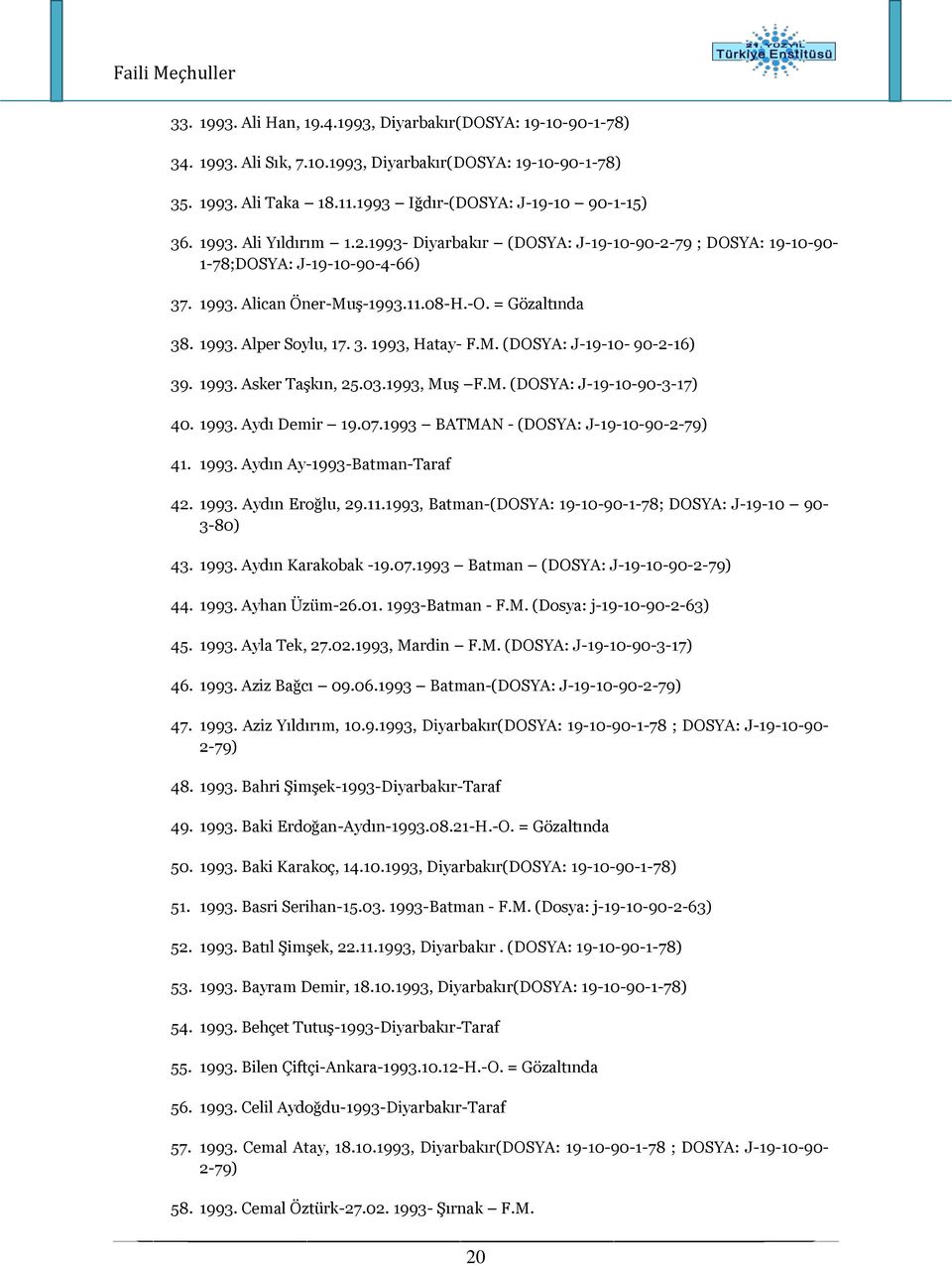 1993. Asker Taşkın, 25.03.1993, Muş F.M. (DOSYA: J-19-10-90-3-17) 40. 1993. Aydı Demir 19.07.1993 BATMAN - (DOSYA: J-19-10-90-2-79) 41. 1993. Aydın Ay-1993-Batman-Taraf 42. 1993. Aydın Eroğlu, 29.11.