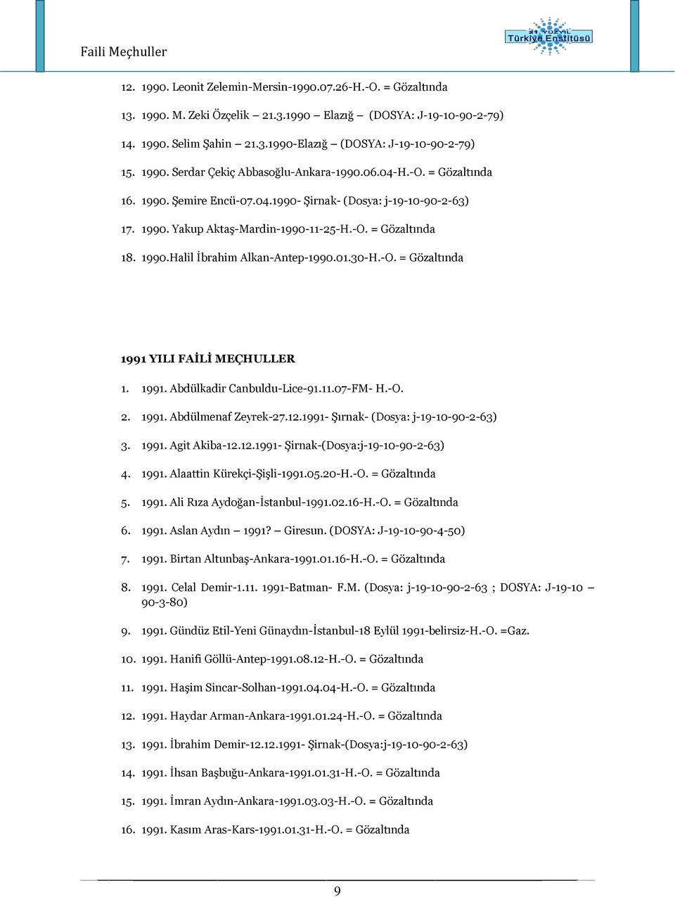 1990.Halil İbrahim Alkan-Antep-1990.01.30-H.-O. = Gözaltında 1991 YILI FAİLİ MEÇHULLER 1. 1991. Abdülkadir Canbuldu-Lice-91.11.07-FM- H.-O. 2. 1991. Abdülmenaf Zeyrek-27.12.