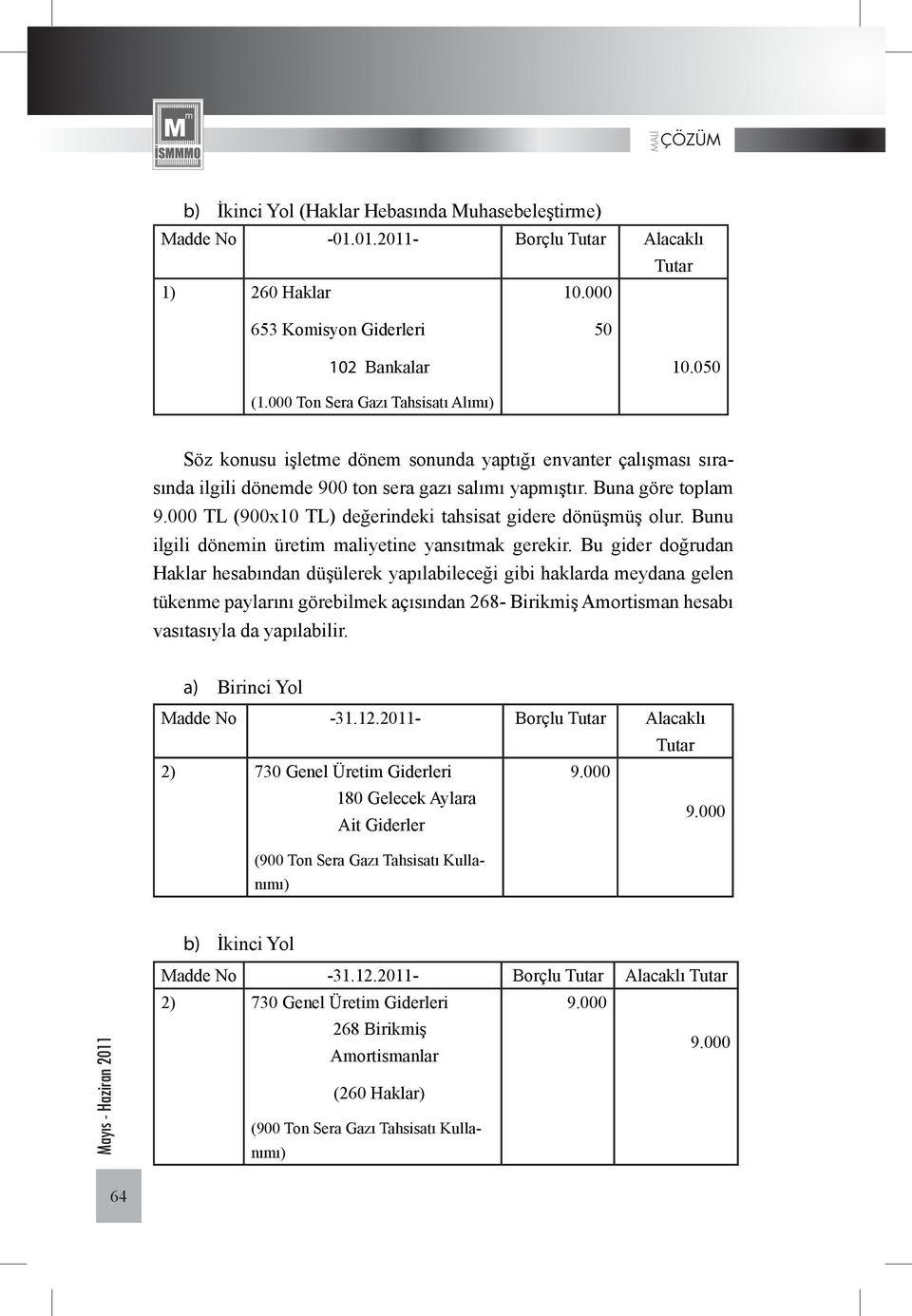 000 TL (900x10 TL) değerindeki tahsisat gidere dönüşmüş olur. Bunu ilgili dönemin üretim maliyetine yansıtmak gerekir.