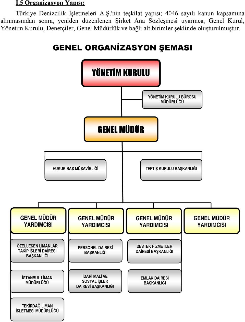 alt birimler şeklinde oluşturulmuştur.