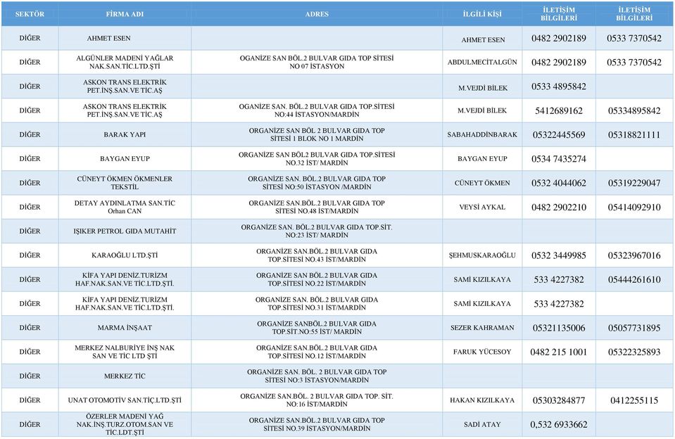 BÖL.2 BULVAR TOP.SİTESİ NO:44 İSTASYON/MARDİN M.