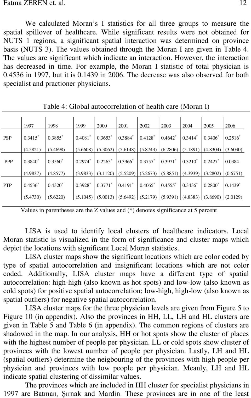 The values obtained through the Moran I are given in Table 4. The values are significant which indicate an interaction. However, the interaction has decreased in time.