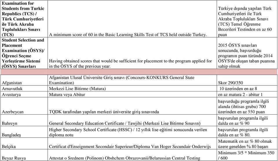 Having obtained scores that would be sufficient for placement to the program applied for in the ÖSYS of the previous year.