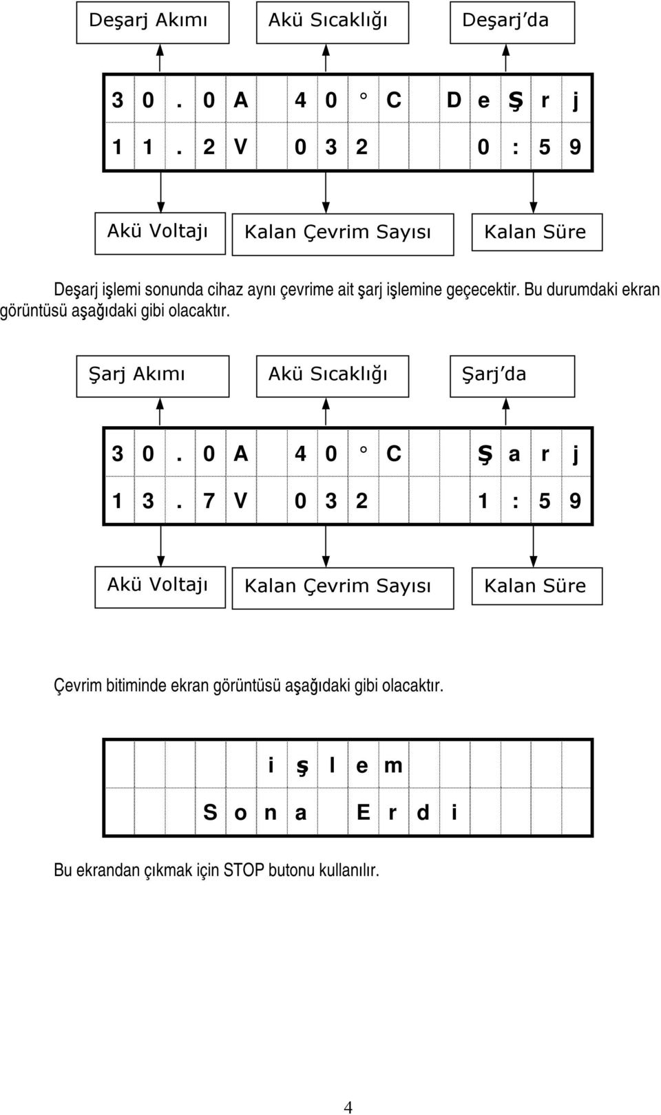 geçecektir. Bu durumdaki ekran görüntüsü aşağıdaki gibi olacaktır. Şarj Akımı Akü Sıcaklığı Şarj da 3 0. 0 A 4 0 C Ş a r j 1 3.