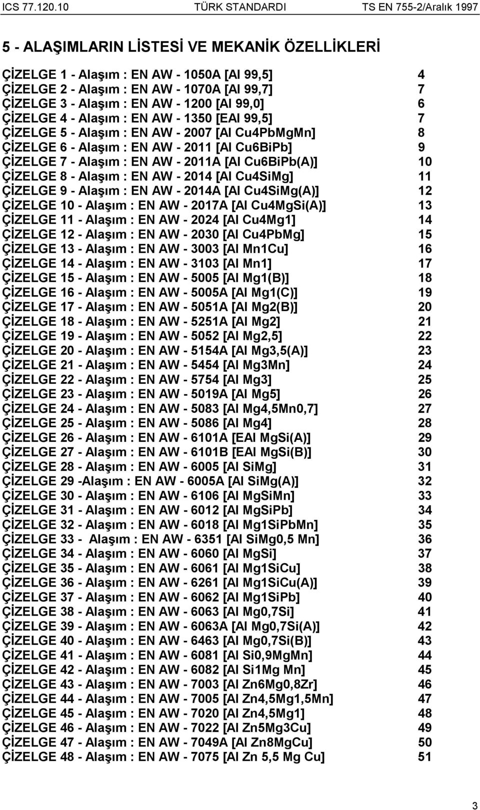 - Alaşõm : EN AW - 2014 [Al Cu4SiMg] 11 ÇİZELGE 9 - Alaşõm : EN AW - 2014A [Al Cu4SiMg(A)] 12 ÇİZELGE 10 - Alaşõm : EN AW - 2017A [Al Cu4MgSi(A)] 13 ÇİZELGE 11 - Alaşõm : EN AW - 2024 [Al Cu4Mg1] 14