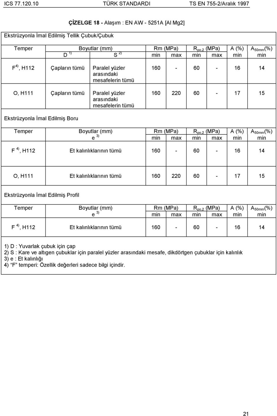 mesafelerin tümü F 4), H112 Et kalõnlõklarõnõn tümü 160-60 - 16 14 O, H111 Et kalõnlõklarõnõn tümü 160