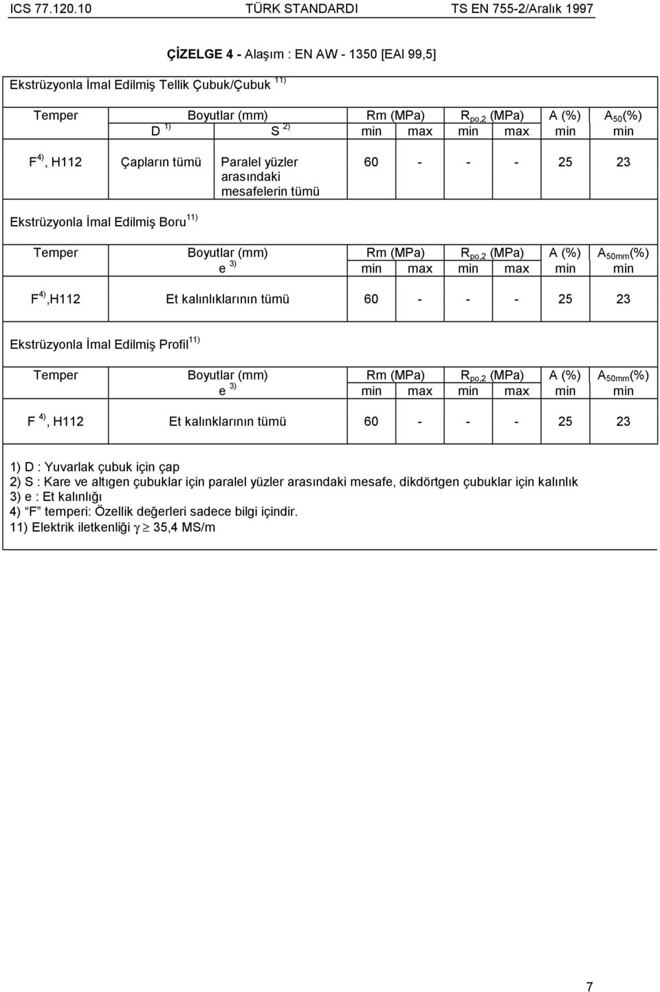 11) F 4),H112 Et kalõnlõklarõnõn tümü 60 - - - 25 23 11) F 4), H112 Et kalõnklarõnõn tümü 60 - -