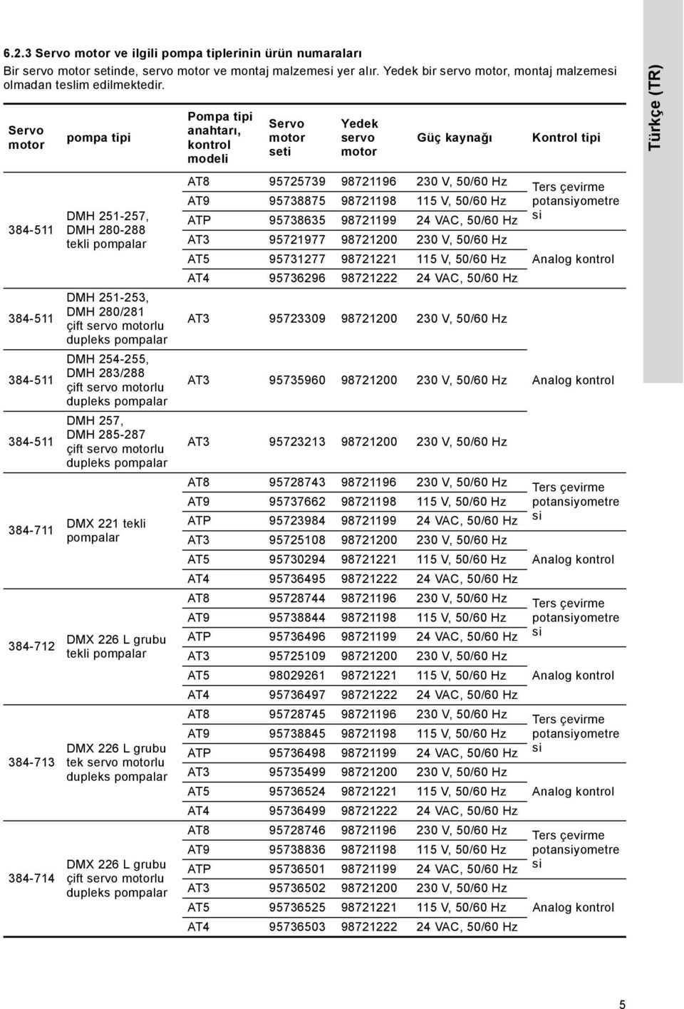 254-255, DMH 283/288 çift servo motorlu dupleks pompalar DMH 257, DMH 285-287 çift servo motorlu dupleks pompalar DMX 221 tekli pompalar DMX 226 L grubu tekli pompalar DMX 226 L grubu tek servo