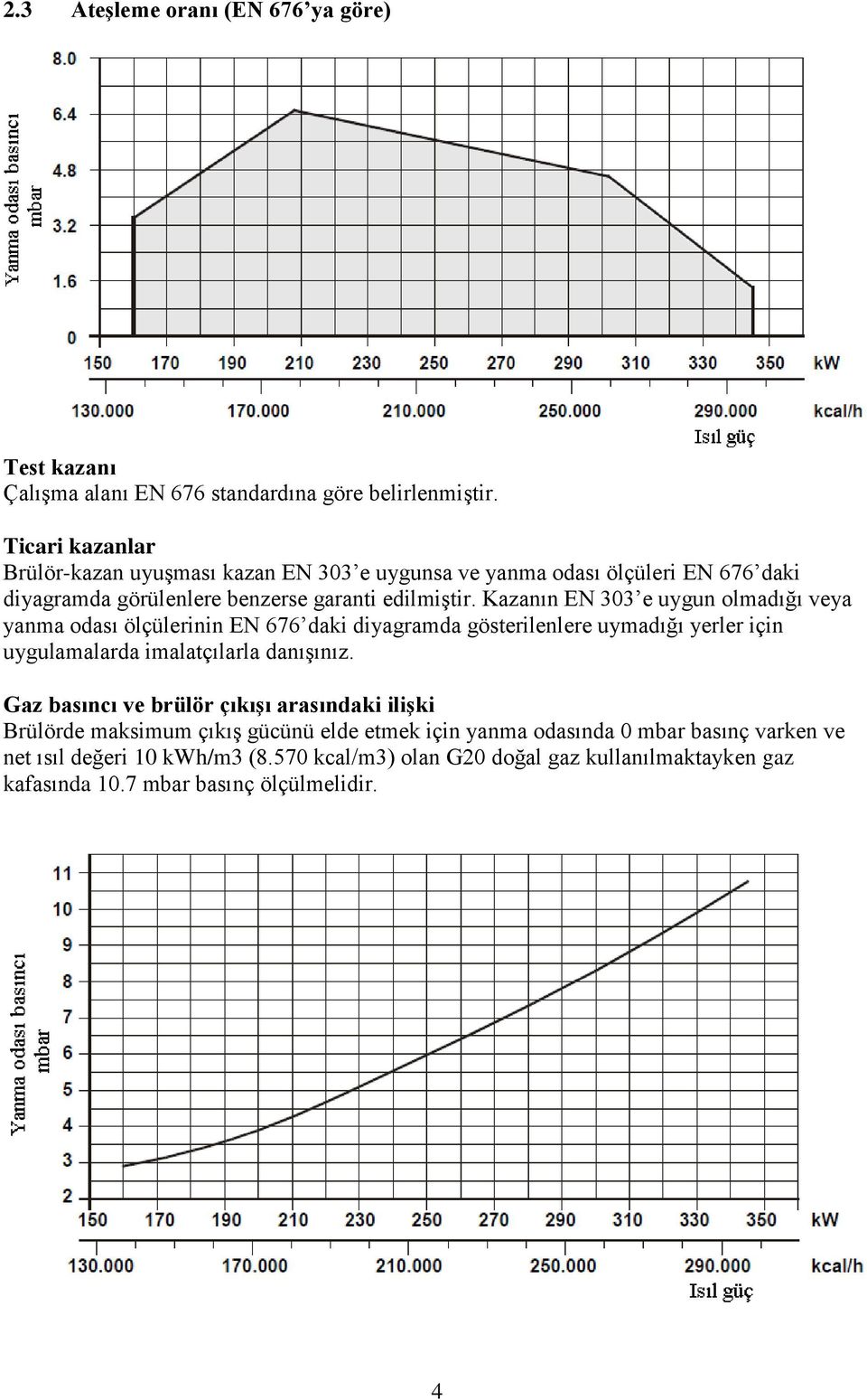 Kazanın EN 303 e uygun olmadığı veya yanma odası ölçülerinin EN 676 daki diyagramda gösterilenlere uymadığı yerler için uygulamalarda imalatçılarla danıģınız.