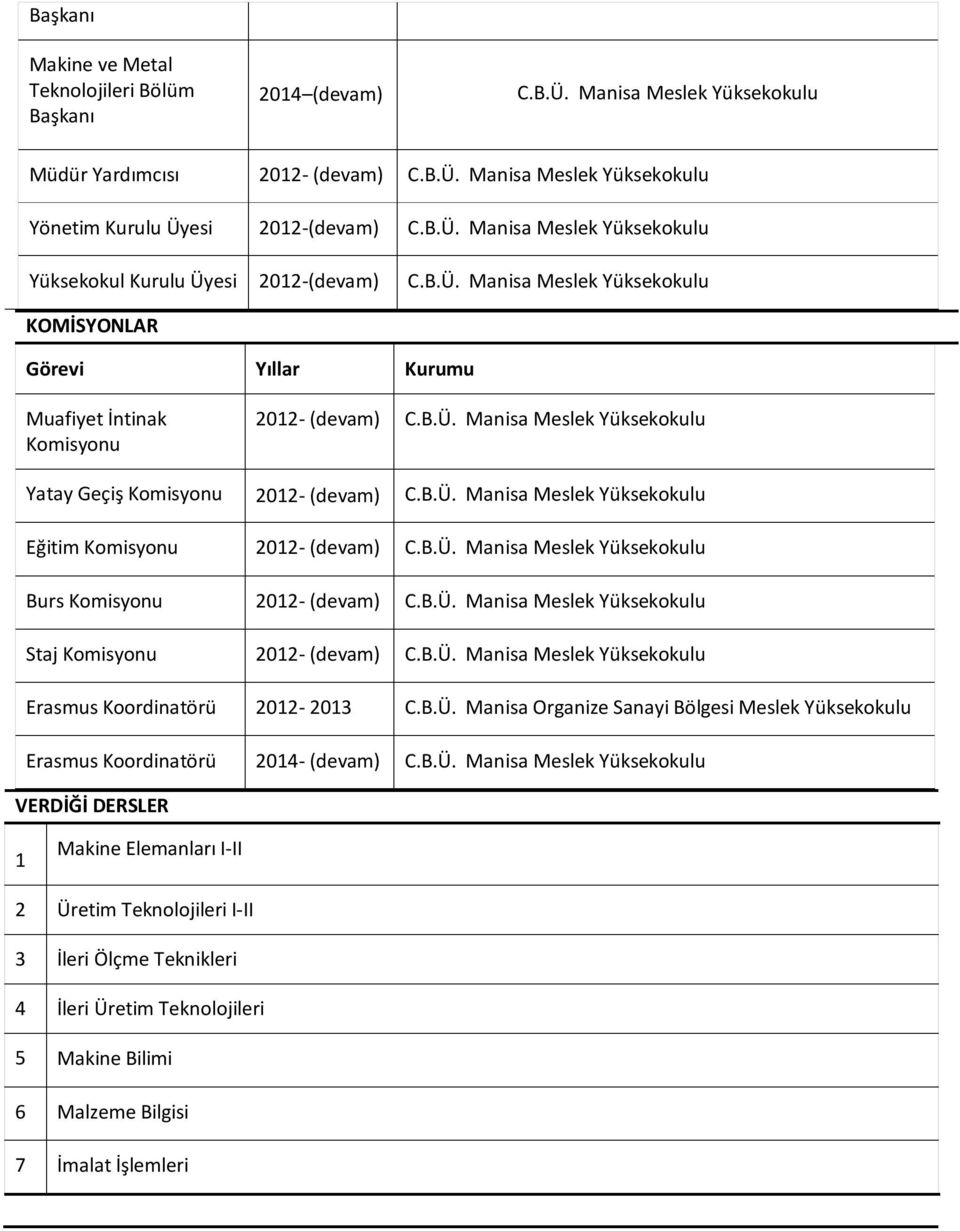 B.Ü. Manisa Meslek Yüksekokulu Burs Komisyonu 202- (devam) C.B.Ü. Manisa Meslek Yüksekokulu Staj Komisyonu 202- (devam) C.B.Ü. Manisa Meslek Yüksekokulu Erasmus Koordinatörü 202-203 C.B.Ü. Manisa Organize Sanayi Bölgesi Meslek Yüksekokulu Erasmus Koordinatörü 204- (devam) C.