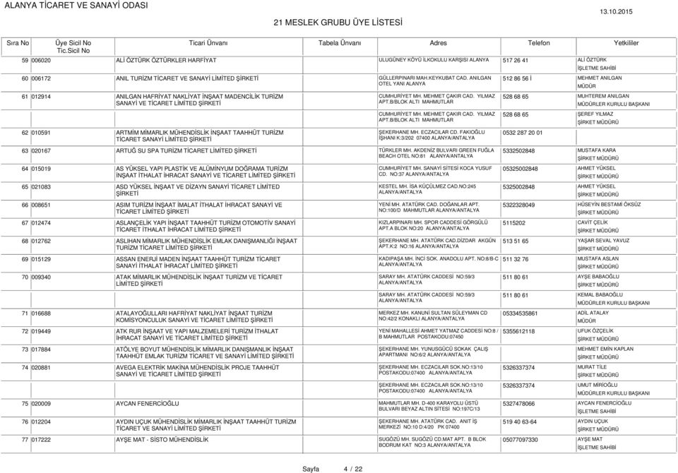 B/BLOK ALTI MAHMUTLAR LER KURULU BAŞKANI CUMHURİYET MH. MEHMET ÇAKIR CAD. YILMAZ APT.B/BLOK ALTI MAHMUTLAR 62 010591 ARTMİM MİMARLIK MÜHENDİSLİK İNŞAAT TAAHHÜT TURİZM ŞEKERHANE MH. ECZACILAR CD.