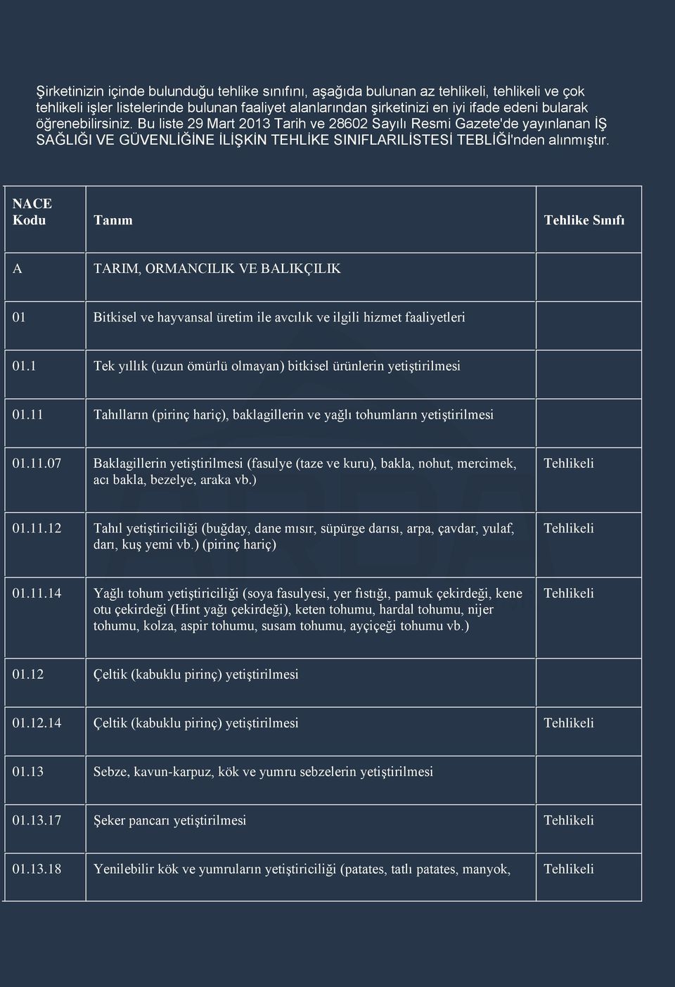 NACE A TARIM, ORMANCILIK VE BALIKÇILIK 01 Bitkisel ve hayvansal üretim ile avcılık ve ilgili hizmet faaliyetleri 01.1 Tek yıllık (uzun ömürlü olmayan) bitkisel ürünlerin yetiģtirilmesi 01.