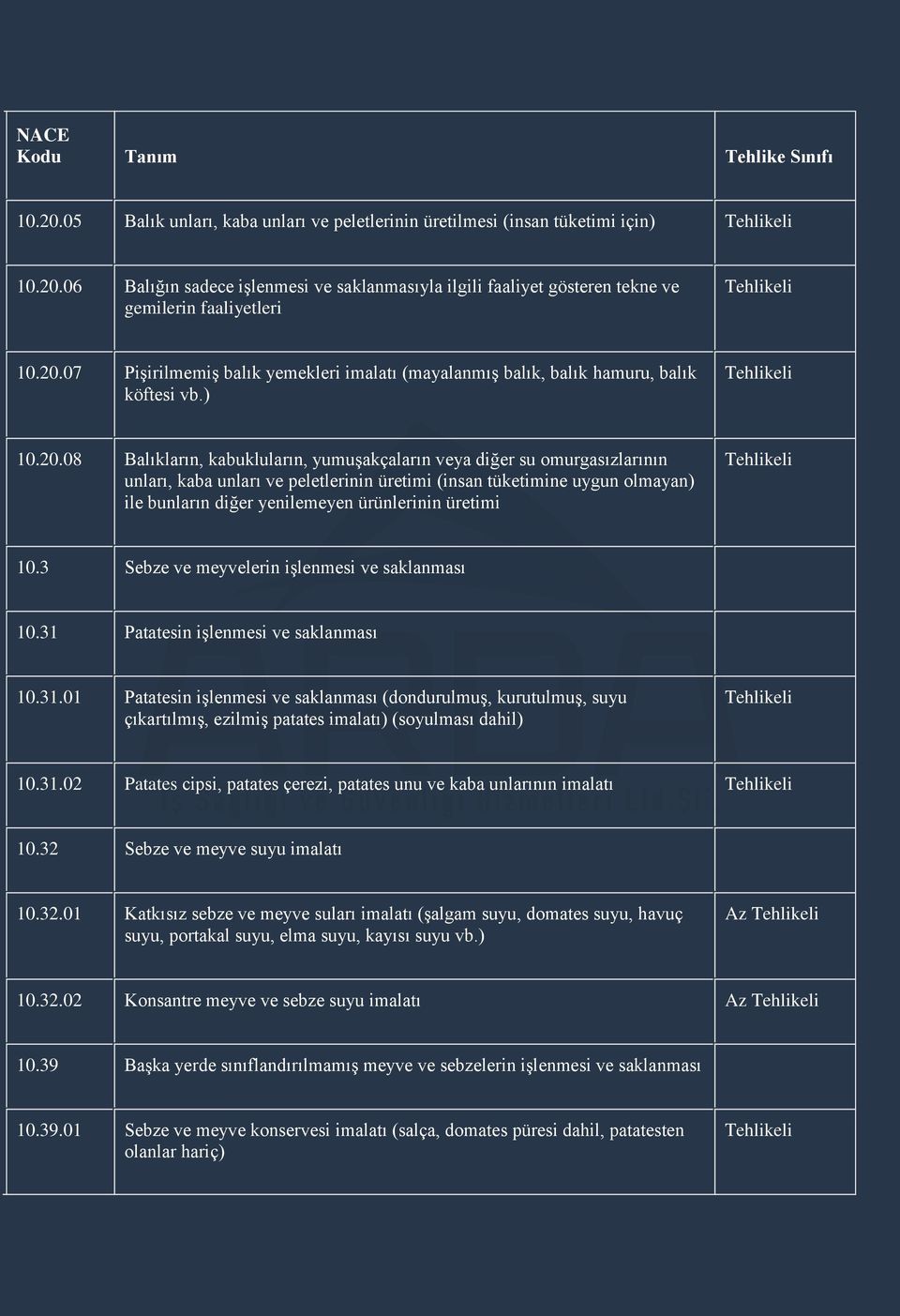 08 Balıkların, kabukluların, yumuģakçaların veya diğer su omurgasızlarının unları, kaba unları ve peletlerinin üretimi (insan tüketimine uygun olmayan) ile bunların diğer yenilemeyen ürünlerinin