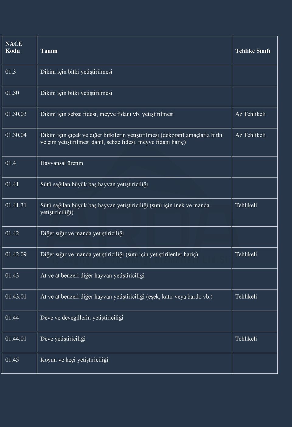 42 Diğer sığır ve manda yetiģtiriciliği 01.42.09 Diğer sığır ve manda yetiģtiriciliği (sütü için yetiģtirilenler hariç) 01.43 