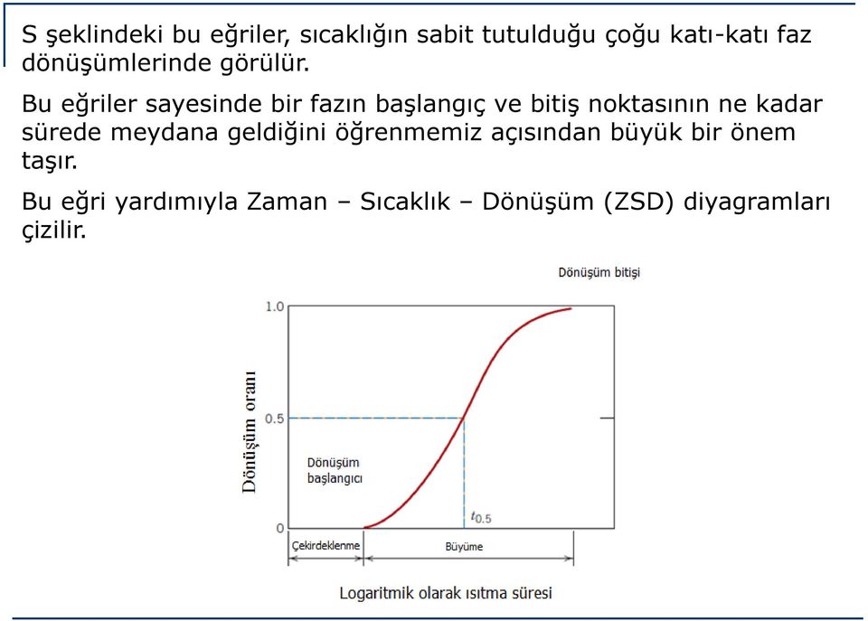 Bu eğriler sayesinde bir fazın başlangıç ve bitiş noktasının ne kadar