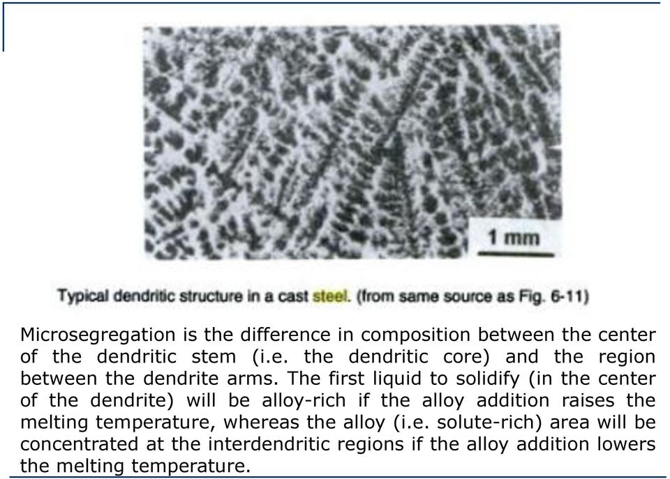 the melting temperature, whereas the alloy (i.e. solute-rich) area will be concentrated at the interdendritic