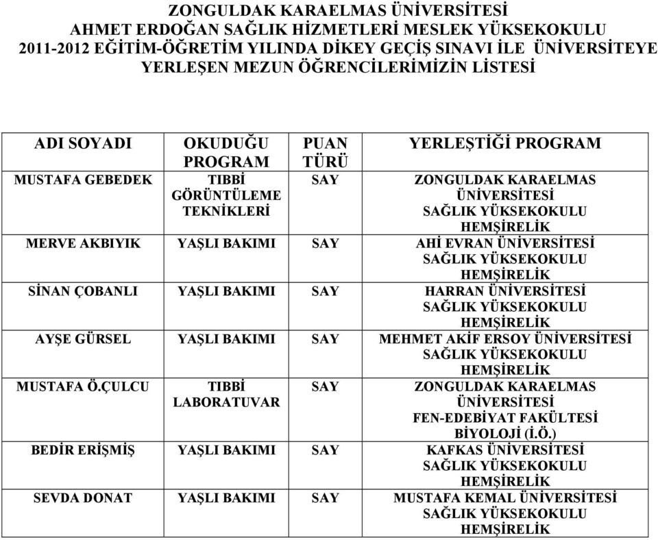 EVRAN ÜNİVERSİTESİ SİNAN ÇOBANLI YAŞLI BAKIMI SAY HARRAN ÜNİVERSİTESİ AYŞE GÜRSEL YAŞLI BAKIMI SAY MEHMET AKİF ERSOY ÜNİVERSİTESİ MUSTAFA Ö.