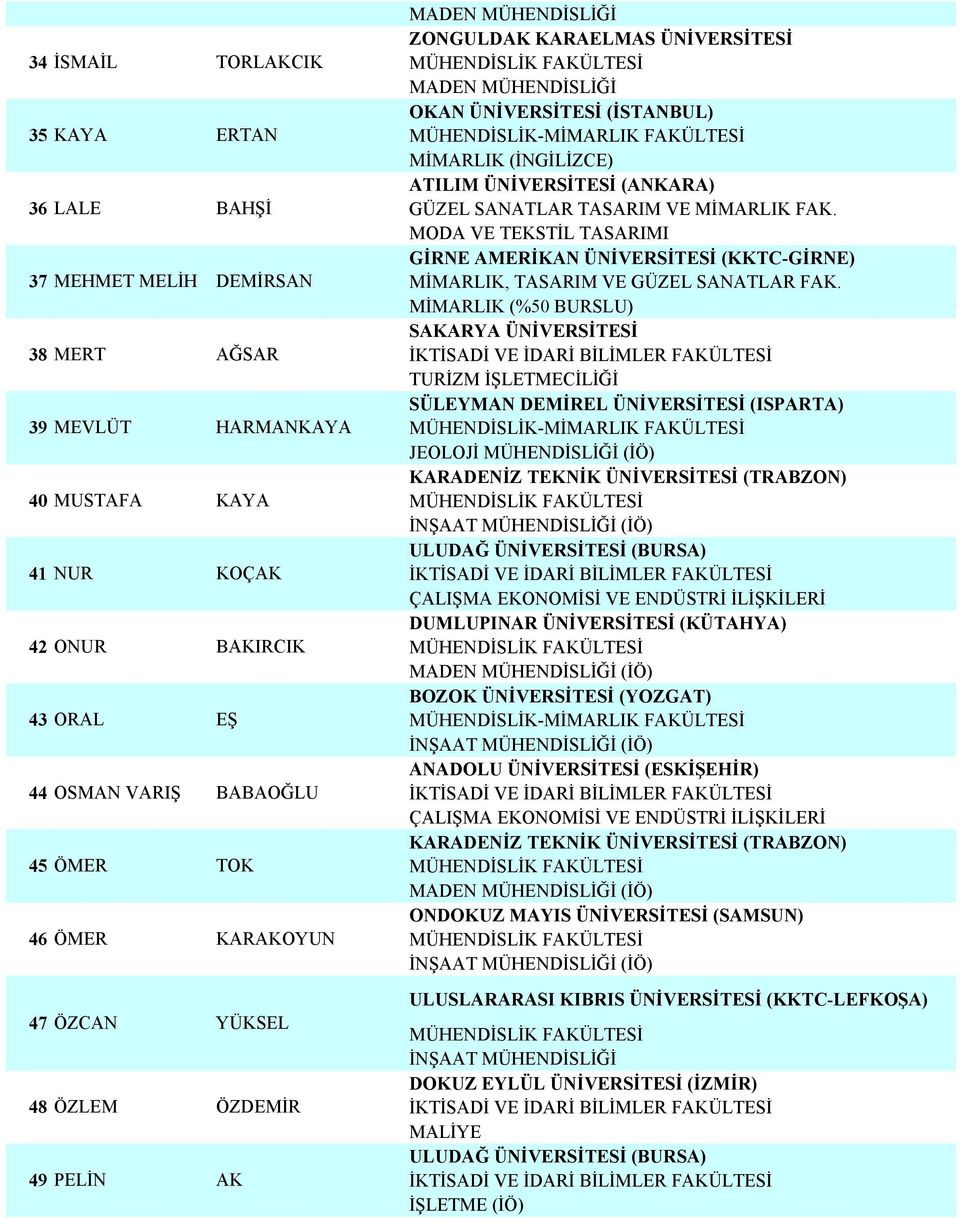 MODA VE TEKSTİL TASARIMI GİRNE AMERİKAN ÜNİVERSİTESİ (KKTC-GİRNE) MİMARLIK, TASARIM VE GÜZEL SANATLAR FAK.