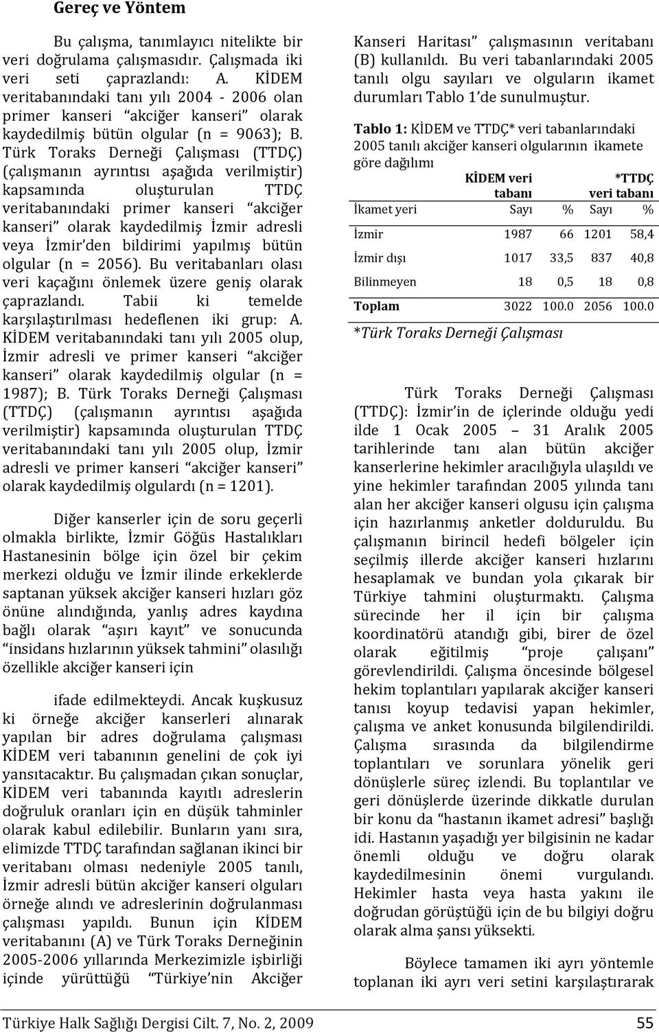 Türk Toraks Derneği Çalışması (TTDÇ) (çalışmanın ayrıntısı aşağıda verilmiştir) kapsamında oluşturulan TTDÇ veritabanındaki primer kanseri akciğer kanseri olarak kaydedilmiş İzmir adresli veya İzmir