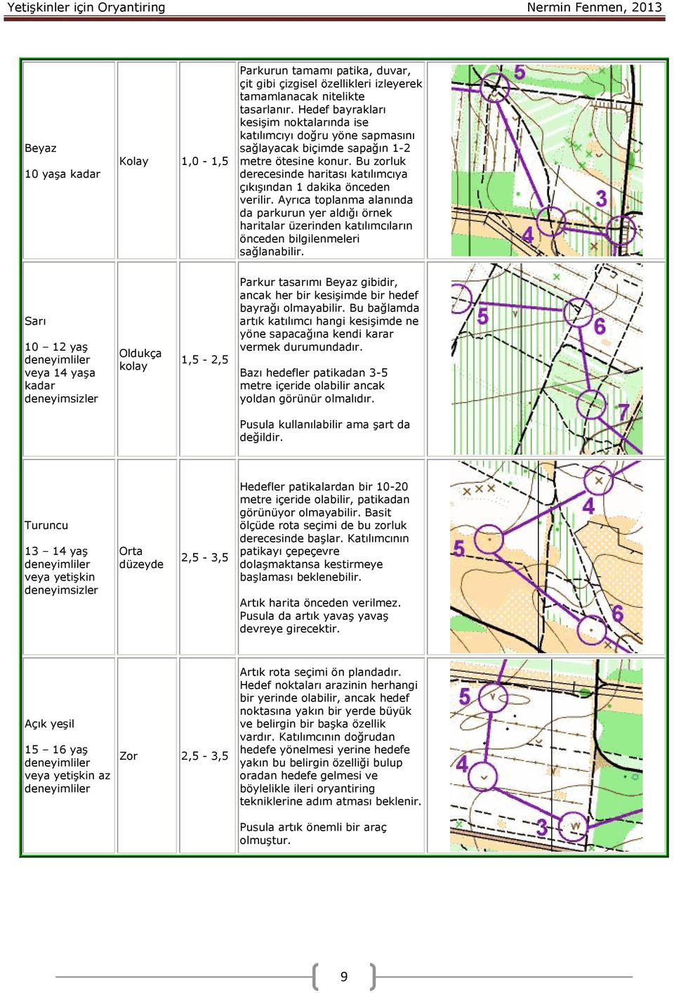 Bu zorluk derecesinde haritası katılımcıya çıkışından 1 dakika önceden verilir.