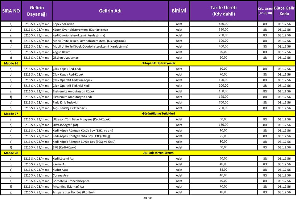 K. 23/m md. Çıkık Kapalı Red-Kedi Adet 50,00 5216 S.K. 23/m md. Çıkık Kapalı Red-Köpek Adet 70,00 5216 S.K. 23/m md. Çıkık Operatif Tedavisi-Köpek Adet 120,00 5216 S.K. 23/m md. Çıkık Operatif Tedavisi-Kedi Adet 100,00 5216 S.