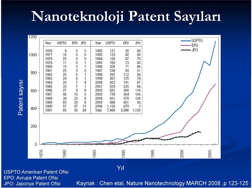 Ofisi JPO: Japonya Patent Ofisi Yıl Kaynak :