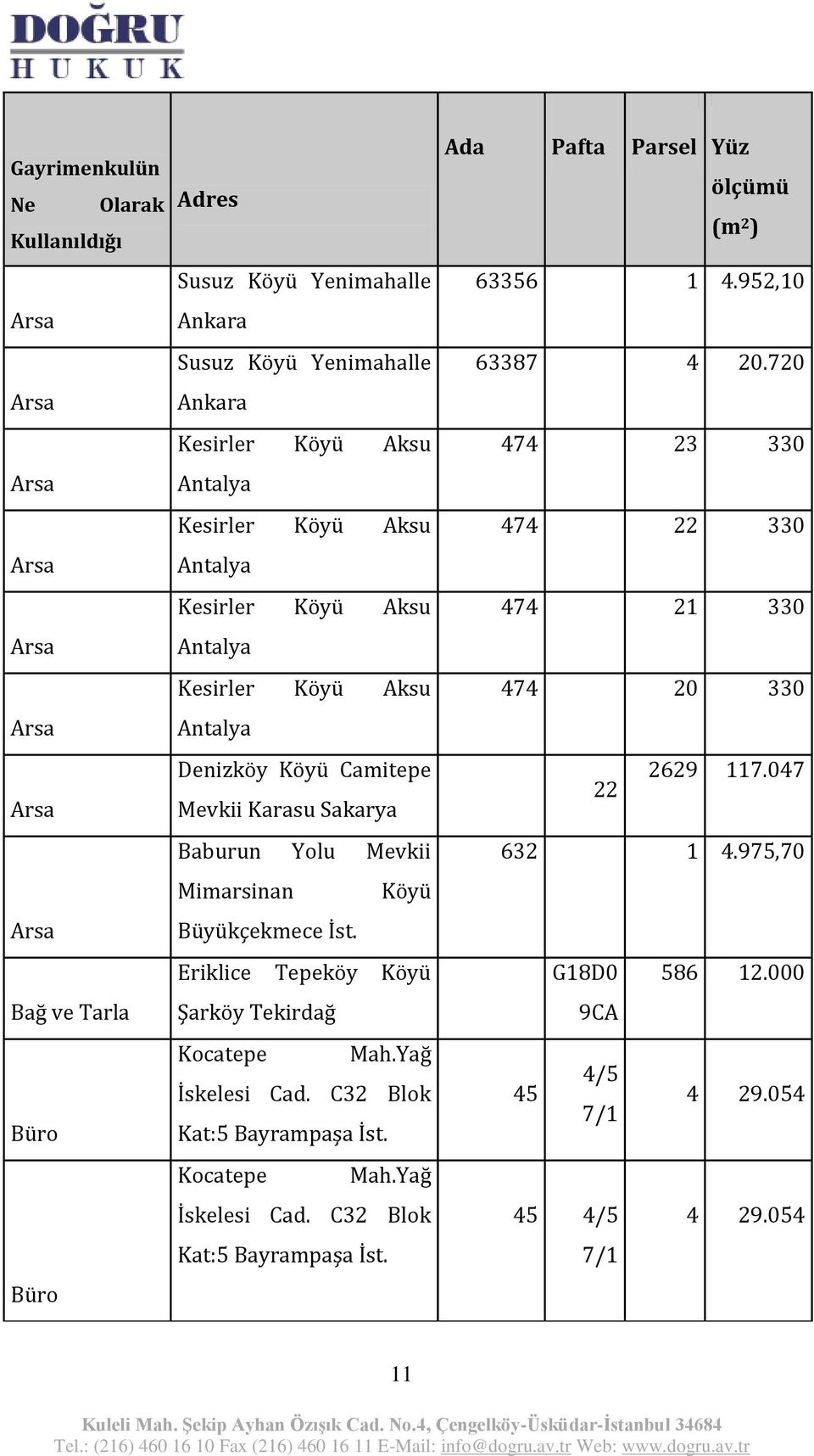 Eriklice Tepeköy Köyü Şarköy Tekirdağ Kocatepe Mah.Yağ İskelesi Cad. C32 Blok Kat:5 Bayrampaşa İst. Kocatepe Mah.Yağ İskelesi Cad. C32 Blok Kat:5 Bayrampaşa İst. 13.05.