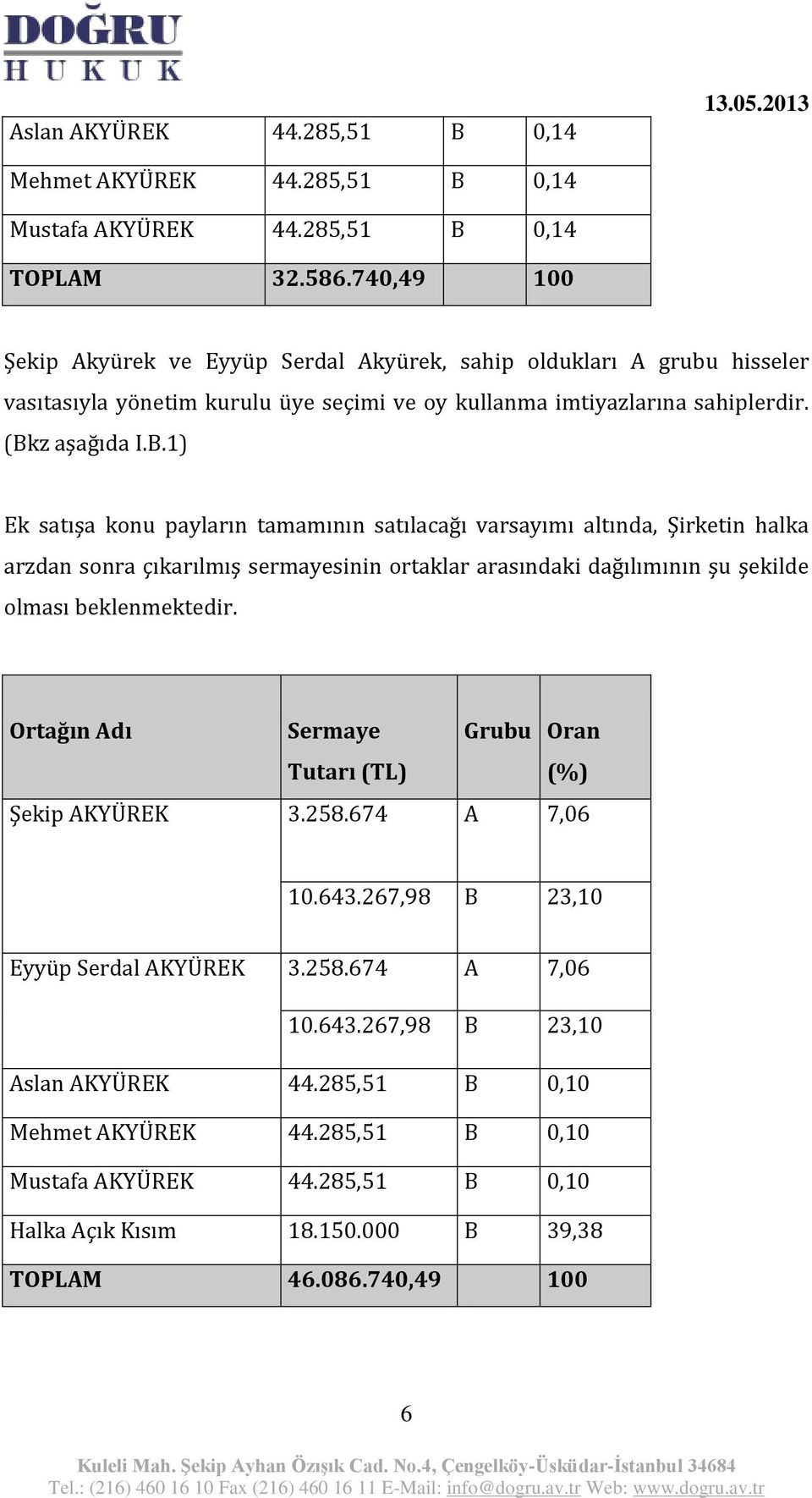 z aşağıda I.B.1) Ek satışa konu payların tamamının satılacağı varsayımı altında, Şirketin halka arzdan sonra çıkarılmış sermayesinin ortaklar arasındaki dağılımının şu şekilde olması beklenmektedir.