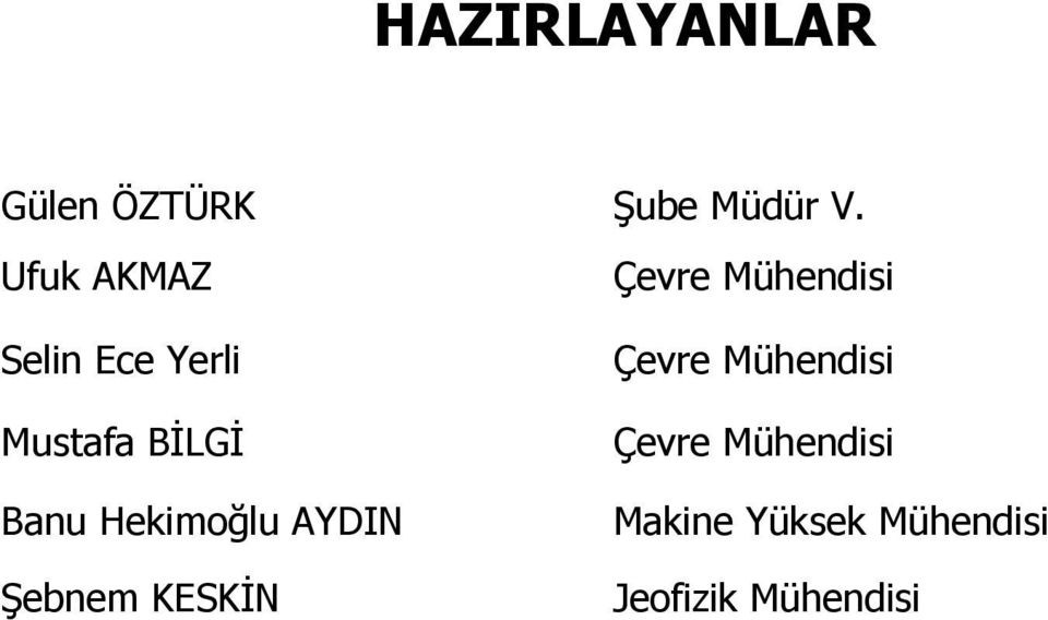 Hekimoğlu AYDIN Şebnem KESKİN Çevre Mühendisi Çevre