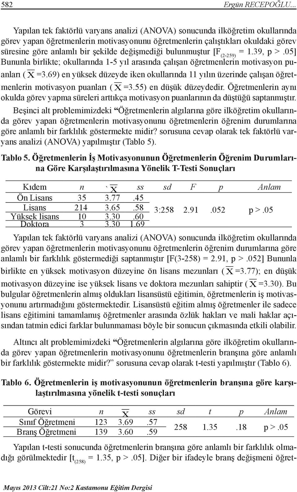 değişmediği bulunmuştur [F (2-259) = 1.39, p >.05] Bununla birlikte; okullarında 1-5 yıl arasında çalışan öğretmenlerin motivasyon puanları ( Χ =3.