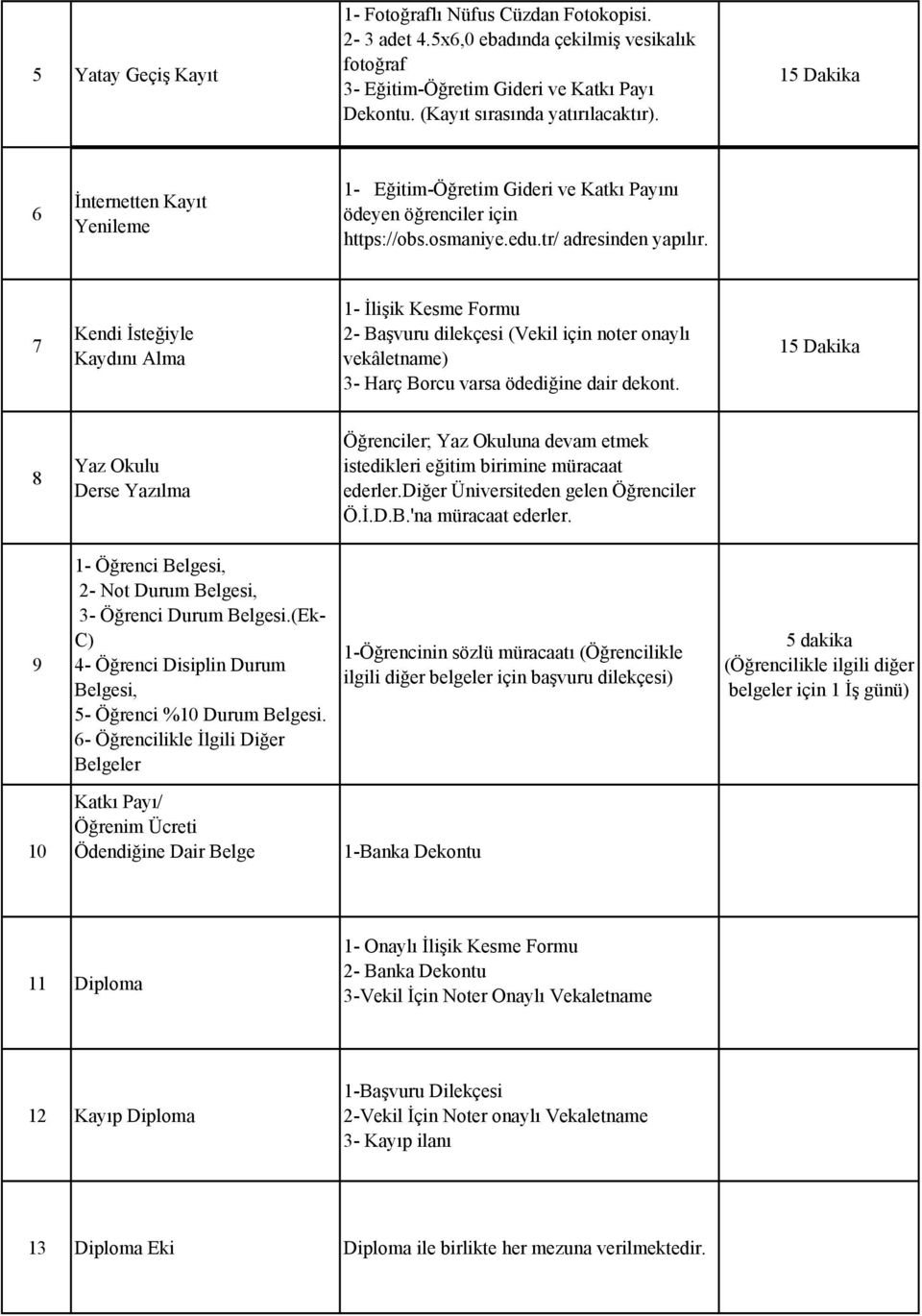 7 Kendi İsteğiyle Kaydını Alma 1- İlişik Kesme Formu 2- Başvuru dilekçesi (Vekil için noter onaylı vekâletname) 3- Harç Borcu varsa ödediğine dair dekont.