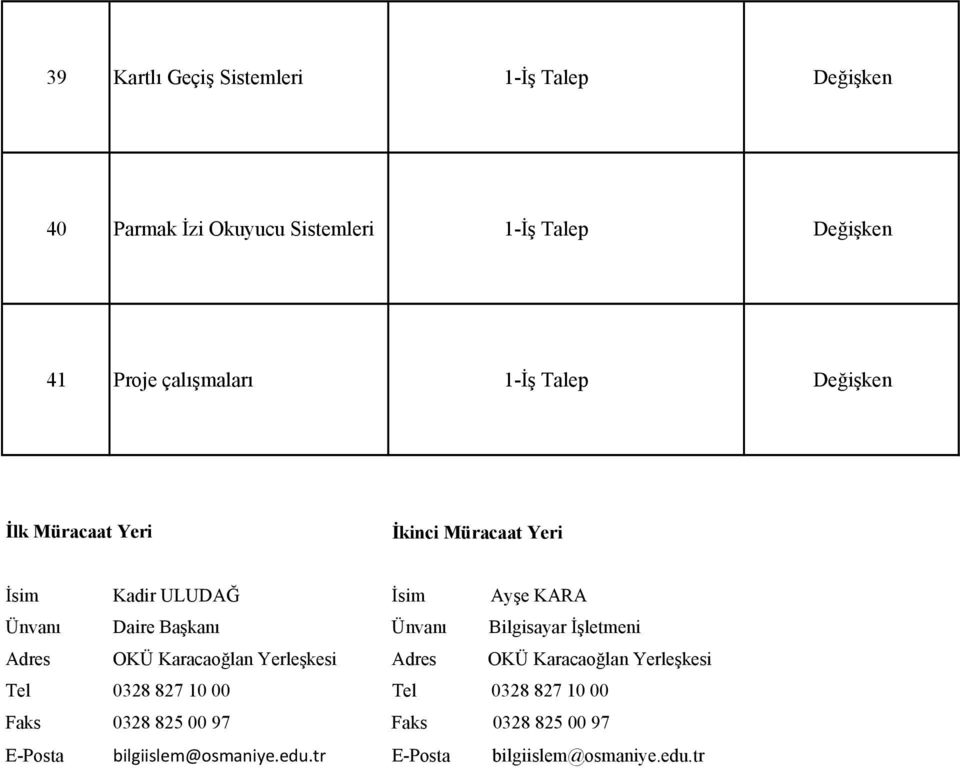 Başkanı Ünvanı Bilgisayar İşletmeni Adres OKÜ Karacaoğlan Yerleşkesi Adres OKÜ Karacaoğlan Yerleşkesi Tel 0328 827 10