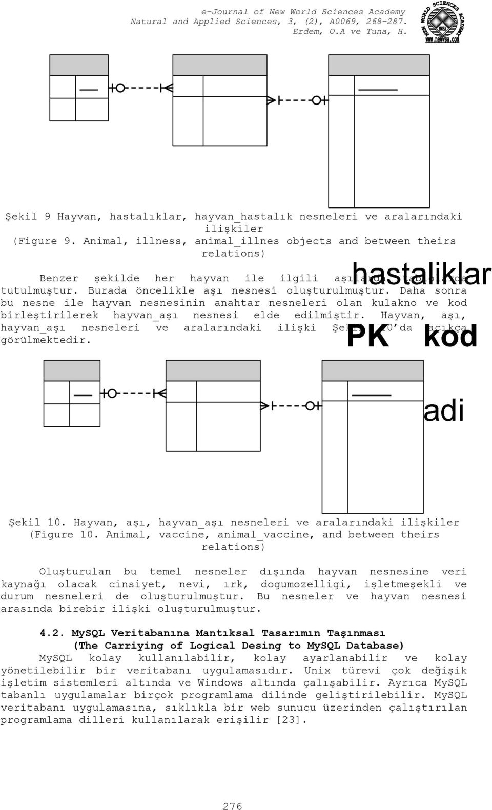 Daha sonra bu nesne ile hayvan nesnesinin anahtar nesneleri olan kulakno ve kod birleştirilerek hayvan_aşı nesnesi elde edilmiştir.