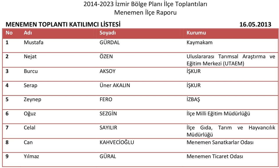 Eğitim Merkezi (UTAEM) 3 Burcu AKSOY İŞKUR 4 Serap Üner AKALIN İŞKUR 5 Zeynep FERO İZBAŞ 6 Oğuz SEZGİN