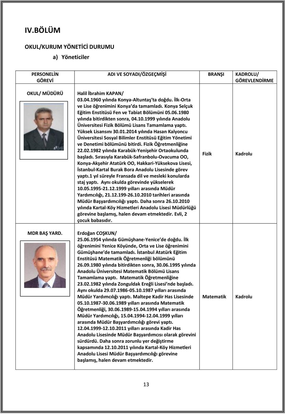 Yüksek Lisansını 30.0.204 yılında Hasan Kalyoncu Üniversitesi Sosyal Bilimler Enstitüsü Eğitim Yönetimi ve Denetimi bölümünü bitirdi. Fizik Öğretmenliğine 22.02.