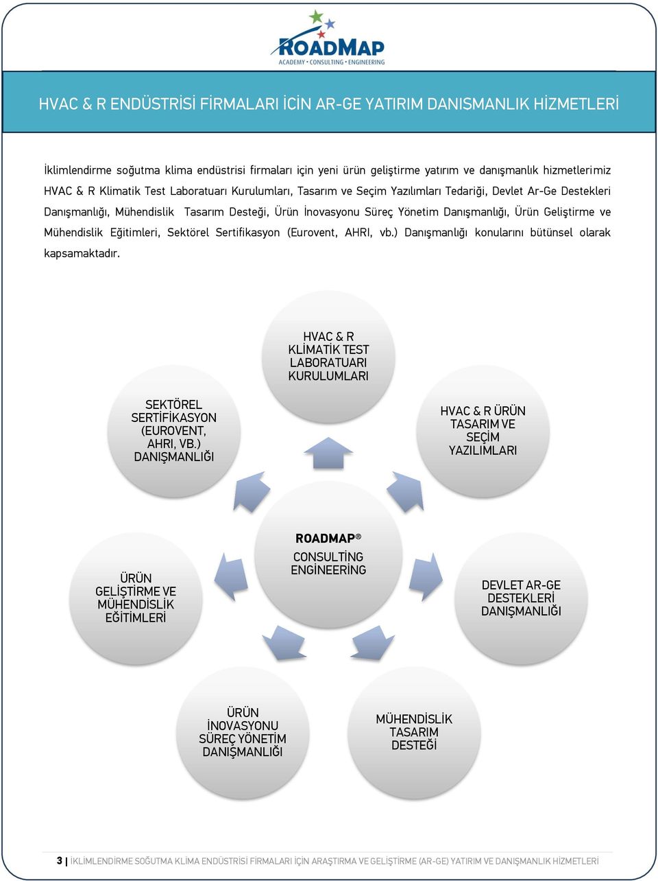 Geliştirme ve Mühendislik Eğitimleri, Sektörel Sertifikasyon (Eurovent, AHRI, vb.) Danışmanlığı konularını bütünsel olarak kapsamaktadır.