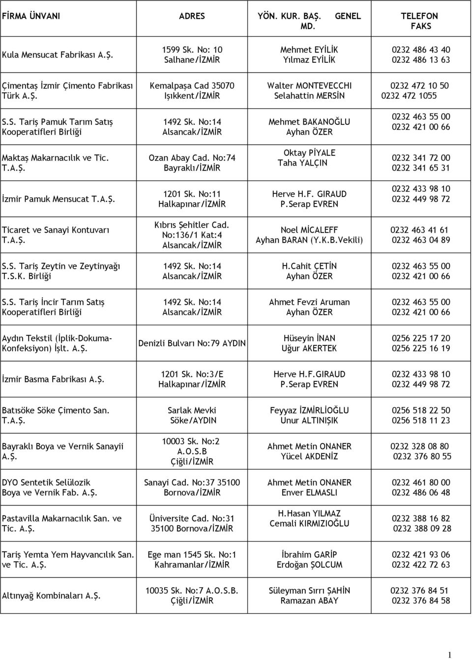 10 50 0232 472 1055 S.S. Tariş Pamuk Tarım Satış Kooperatifleri Birliği 1492 Sk. No:14 Mehmet BAKANOĞLU Ayhan ÖZER 0232 463 55 00 0232 421 00 66 Maktaş Makarnacılık ve Tic. T. Ozan Abay Cad.