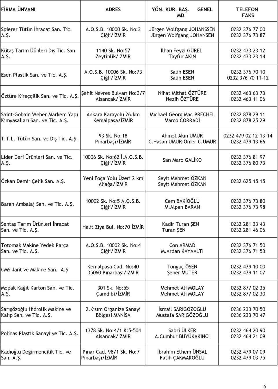No:73 Salih ESEN Salih ESEN 0232 376 70 10 0232 376 70 11-12 Öztüre Kireççilik San. ve Tic.
