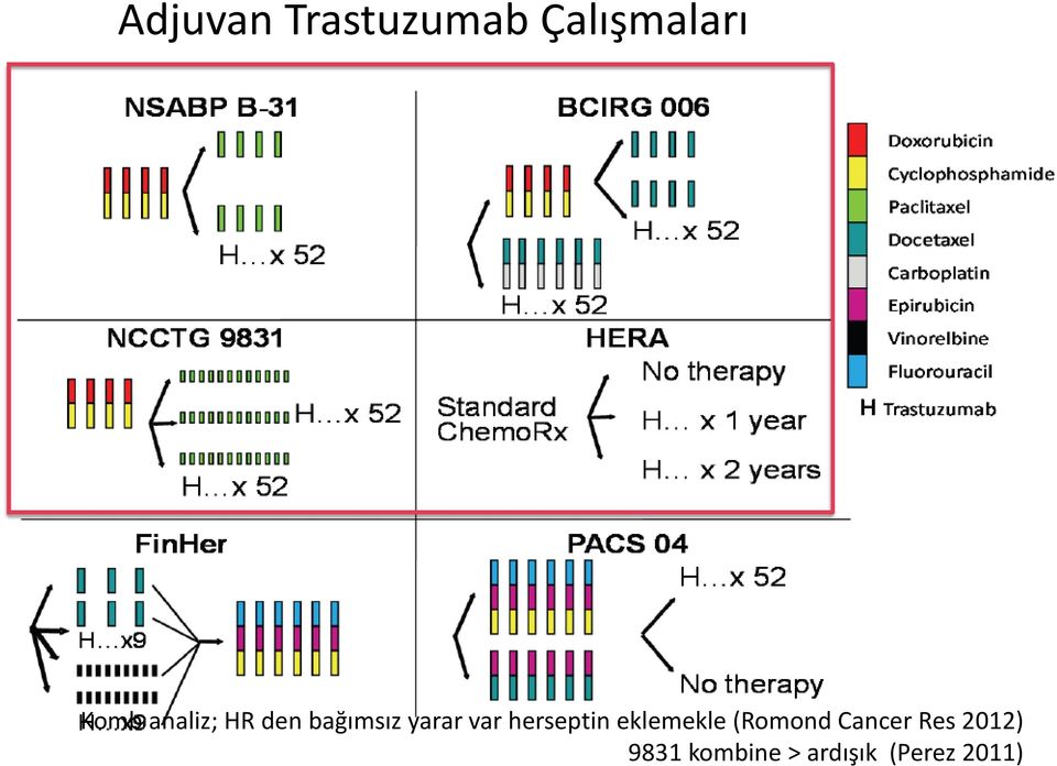 herseptin eklemekle (Romond Cancer