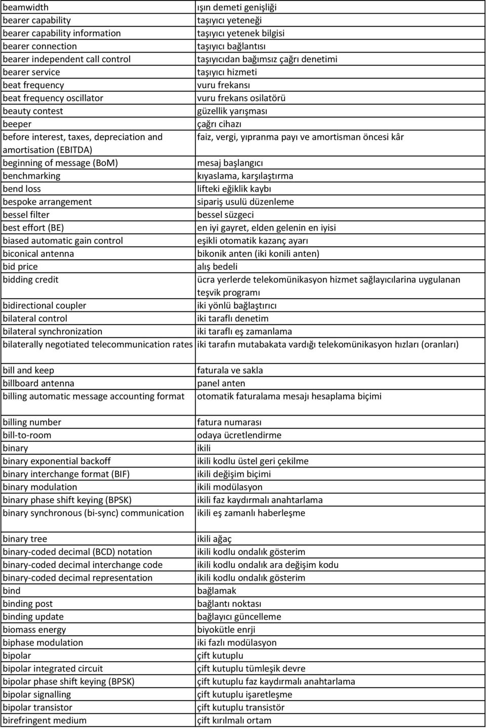 before interest, taxes, depreciation and faiz, vergi, yıpranma payı ve amortisman öncesi kâr amortisation (EBITDA) beginning of message (BoM) mesaj başlangıcı benchmarking kıyaslama, karşılaştırma