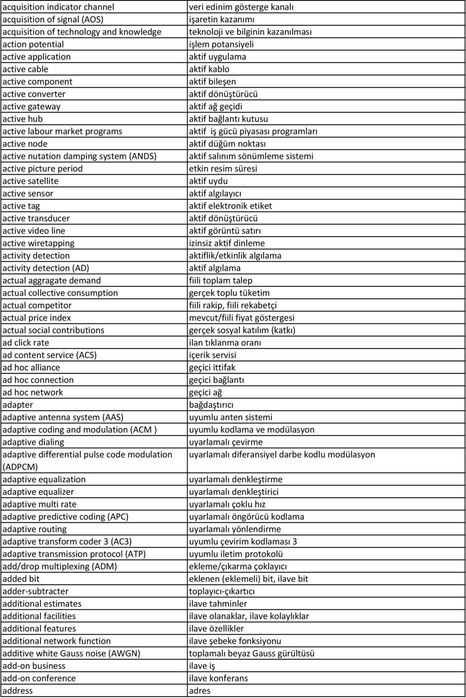 kutusu active labour market programs aktif iş gücü piyasası programları active node aktif düğüm noktası active nutation damping system (ANDS) aktif salınım sönümleme sistemi active picture period