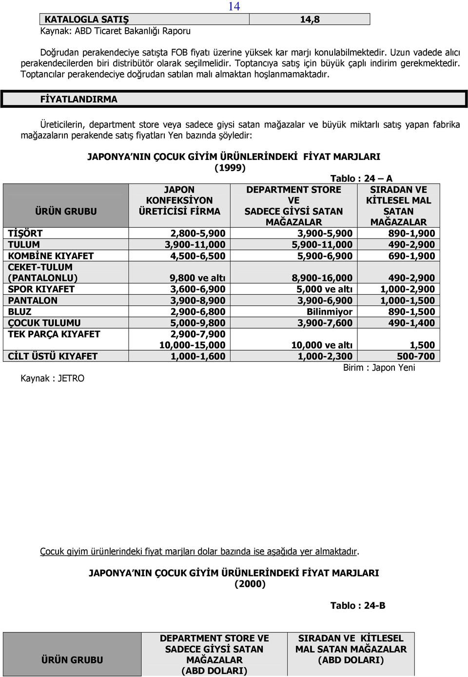 Toptancılar perakendeciye doğrudan satılan malı almaktan hoşlanmamaktadır.