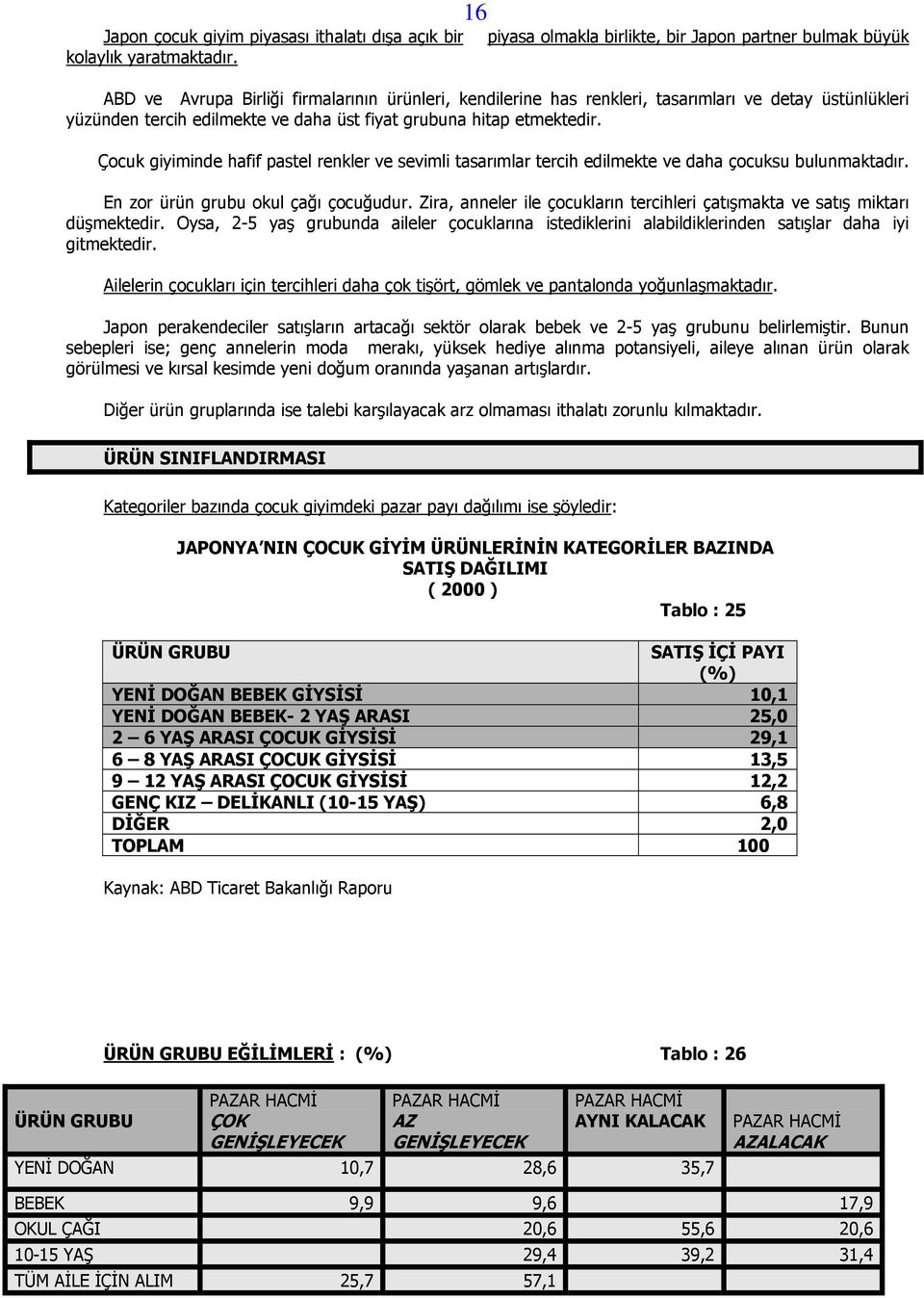 üst fiyat grubuna hitap etmektedir. Çocuk giyiminde hafif pastel renkler ve sevimli tasarımlar tercih edilmekte ve daha çocuksu bulunmaktadır. En zor ürün grubu okul çağı çocuğudur.