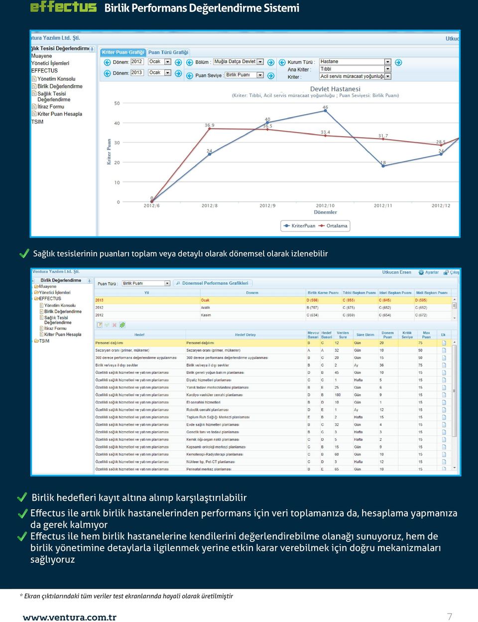 yapmanıza da gerek kalmıyor Effectus ile hem birlik hastanelerine kendilerini değerlendirebilme olanağı sunuyoruz, hem de birlik yönetimine