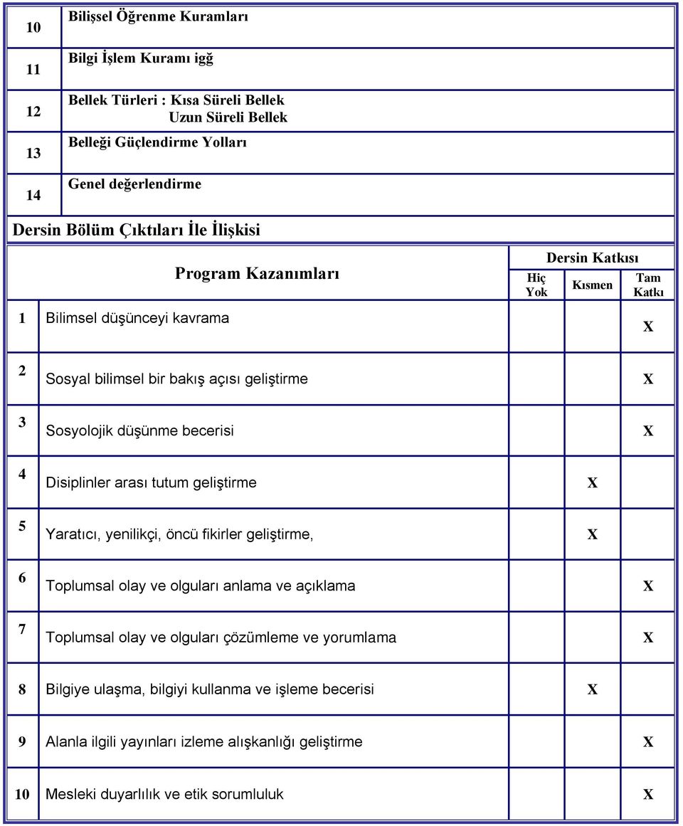 düşünme becerisi 4 Disiplinler arası tutum geliştirme 5 Yaratıcı, yenilikçi, öncü fikirler geliştirme, 6 Toplumsal olay ve olguları anlama ve açıklama 7 Toplumsal olay ve