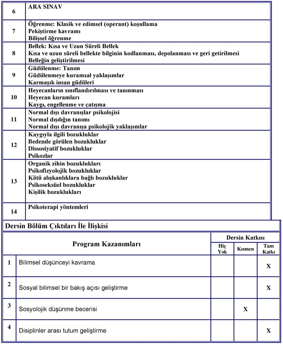 kuramları Kaygı, engellenme ve çatışma Normal dışı davranışlar psikolojisi Normal dışılığın tanımı Normal dışı davranışa psikolojik yaklaşımlar Kaygıyla ilgili bozukluklar Bedende görülen bozukluklar